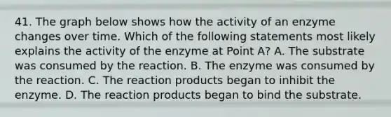 41. The graph below shows how the activity of an enzyme changes over time. Which of the following statements most likely explains the activity of the enzyme at Point A? A. The substrate was consumed by the reaction. B. The enzyme was consumed by the reaction. C. The reaction products began to inhibit the enzyme. D. The reaction products began to bind the substrate.