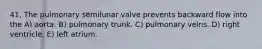 41. The pulmonary semilunar valve prevents backward flow into the A) aorta. B) pulmonary trunk. C) pulmonary veins. D) right ventricle. E) left atrium.