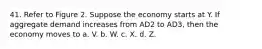 41. Refer to Figure 2. Suppose the economy starts at Y. If aggregate demand increases from AD2 to AD3, then the economy moves to a. V. b. W. c. X. d. Z.