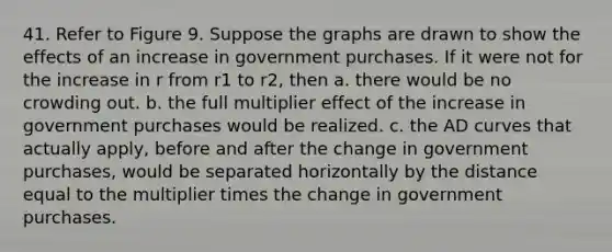 41. Refer to Figure 9. Suppose the graphs are drawn to show the effects of an increase in government purchases. If it were not for the increase in r from r1 to r2, then a. there would be no crowding out. b. the full multiplier effect of the increase in government purchases would be realized. c. the AD curves that actually apply, before and after the change in government purchases, would be separated horizontally by the distance equal to the multiplier times the change in government purchases.