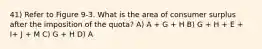 41) Refer to Figure 9-3. What is the area of consumer surplus after the imposition of the quota? A) A + G + H B) G + H + E + I+ J + M C) G + H D) A