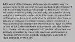 4-13. which of the following statements best explains why the immune system can continue to make antibodies after treatment with the anti-CD20 antibody rituximab? a. New CD20+ B cells are reconstituted so quickly that antibody concentration during and after treatment is unaffected. b. Rituximab stimulates B-cell proliferation, so for a short while after its administration there is actually an increase in antibody concentration c. rituximab is a mouse monoclonal antibody and therefore its Fc region is unable to bind to the surface receptors on human NK cells that bind to Fc d. Plasma cells do not express CD20 on their cell surface, and antibody production by these cells continues unhampered. e. rituximab stimulates anti-antibody production, leading to its rapid clearance by the body.