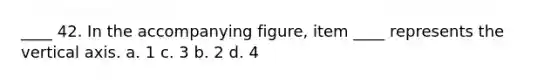 ____ 42. In the accompanying figure, item ____ represents the vertical axis. a. 1 c. 3 b. 2 d. 4