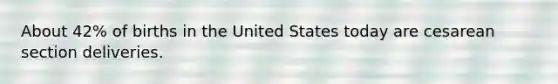 About 42% of births in the United States today are cesarean section deliveries.
