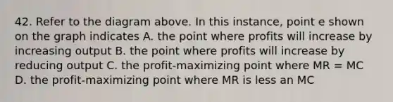 42. Refer to the diagram above. In this instance, point e shown on the graph indicates A. the point where profits will increase by increasing output B. the point where profits will increase by reducing output C. the profit-maximizing point where MR = MC D. the profit-maximizing point where MR is less an MC