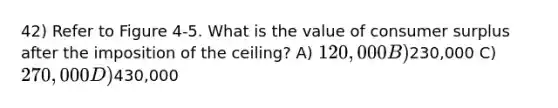 42) Refer to Figure 4-5. What is the value of consumer surplus after the imposition of the ceiling? A) 120,000 B)230,000 C) 270,000 D)430,000