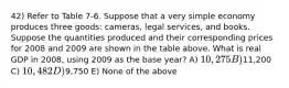 42) Refer to Table 7-6. Suppose that a very simple economy produces three goods: cameras, legal services, and books. Suppose the quantities produced and their corresponding prices for 2008 and 2009 are shown in the table above. What is real GDP in 2008, using 2009 as the base year? A) 10,275 B)11,200 C) 10,482 D)9,750 E) None of the above