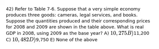 42) Refer to Table 7-6. Suppose that a very simple economy produces three goods: cameras, legal services, and books. Suppose the quantities produced and their corresponding prices for 2008 and 2009 are shown in the table above. What is real GDP in 2008, using 2009 as the base year? A) 10,275 B)11,200 C) 10,482 D)9,750 E) None of the above