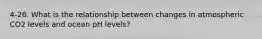 4-26. What is the relationship between changes in atmospheric CO2 levels and ocean pH levels?