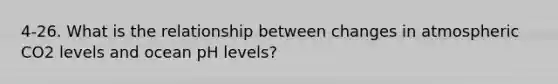 4-26. What is the relationship between changes in atmospheric CO2 levels and ocean pH levels?