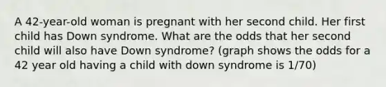 A 42-year-old woman is pregnant with her second child. Her first child has Down syndrome. What are the odds that her second child will also have Down syndrome? (graph shows the odds for a 42 year old having a child with down syndrome is 1/70)