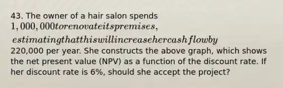 43. The owner of a hair salon spends 1,000,000 to renovate its premises, estimating that this will increase her cash flow by220,000 per year. She constructs the above graph, which shows the net present value (NPV) as a function of the discount rate. If her discount rate is 6%, should she accept the project?