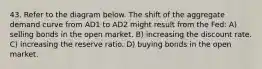 43. Refer to the diagram below. The shift of the aggregate demand curve from AD1 to AD2 might result from the Fed: A) selling bonds in the open market. B) increasing the discount rate. C) increasing the reserve ratio. D) buying bonds in the open market.