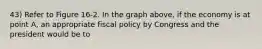 43) Refer to Figure 16-2. In the graph above, if the economy is at point A, an appropriate fiscal policy by Congress and the president would be to