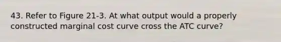 43. Refer to Figure 21-3. At what output would a properly constructed marginal cost curve cross the ATC curve?