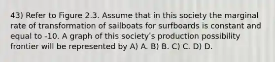 43) Refer to Figure 2.3. Assume that in this society the marginal rate of transformation of sailboats for surfboards is constant and equal to -10. A graph of this societyʹs production possibility frontier will be represented by A) A. B) B. C) C. D) D.