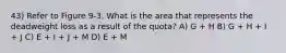 43) Refer to Figure 9-3. What is the area that represents the deadweight loss as a result of the quota? A) G + H B) G + H + I + J C) E + I + J + M D) E + M