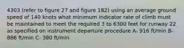 4303 (refer to figure 27 and figure 182) using an average ground speed of 140 knots what minimum indicator rate of climb must be maintained to meet the required 3 to 6300 feet for runway 22 as specified on instrument departure procedure A- 916 ft/min B- 886 ft/min C- 380 ft/min