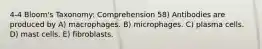 4-4 Bloom's Taxonomy: Comprehension 58) Antibodies are produced by A) macrophages. B) microphages. C) plasma cells. D) mast cells. E) fibroblasts.