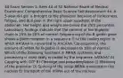 44 Exam Section 1: Item 44 of 50 National Board of Medical Examiners' Comprehensive Basic Science Self-Assessment 44. A 5-year-old girl is brought to the physician because of listlessness, fatigue, and dull pain in the right upper quadrant of the abdomen. Her height and weight are below the 25th percentile. Laboratory findings indicate that the content of her B-globin chain is 15% to 20% of normal. Sequencing of the B-globin gene shows a point mutation in a sequence 3' to the coding region in which AATAAA is converted to AACAAA. Consequently, the amount of mRNA for B-globin is decreased to 10% of normal. Which of the following functions in MRNA synthesis and processing is most likely encoded by the sequence AATAAA? A) Capping with GTP B) Cleavage and polyadenylation C) Silencing of the promoter D) Splicing of the initial MRNA transcript in the nucleus E) Transport of the mRNA out of the nucleus