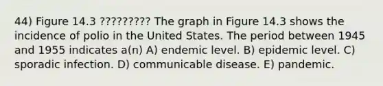 44) Figure 14.3 ????????? The graph in Figure 14.3 shows the incidence of polio in the United States. The period between 1945 and 1955 indicates a(n) A) endemic level. B) epidemic level. C) sporadic infection. D) communicable disease. E) pandemic.