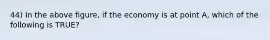 44) In the above figure, if the economy is at point A, which of the following is TRUE?