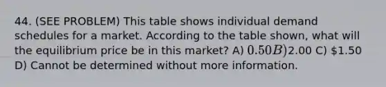 44. (SEE PROBLEM) This table shows individual demand schedules for a market. According to the table shown, what will the equilibrium price be in this market? A) 0.50 B)2.00 C) 1.50 D) Cannot be determined without more information.