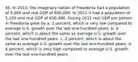 45. In 2010, the imaginary nation of Freedonia had a population of 5,000 and real GDP of 600,000. In 2011 it had a population of 5,200 and real GDP of 636,480. During 2011 real GDP per person in Freedonia grew by a. 2 percent, which is very low compared to average U.S. growth over the last one-hundred years. b. 4 percent, which is about the same as average U.S. growth over the last one-hundred years. c. 2 percent, which is about the same as average U.S. growth over the last one-hundred years. d. 4 percent, which is very high compared to average U.S. growth over the last one-hundred years.