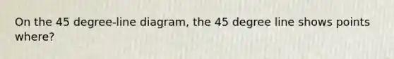 On the 45 degree-line diagram, the 45 degree line shows points where?