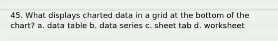 45. What displays charted data in a grid at the bottom of the chart? a. data table b. data series c. sheet tab d. worksheet