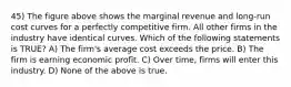 45) The figure above shows the marginal revenue and long-run cost curves for a perfectly competitive firm. All other firms in the industry have identical curves. Which of the following statements is TRUE? A) The firm's average cost exceeds the price. B) The firm is earning economic profit. C) Over time, firms will enter this industry. D) None of the above is true.