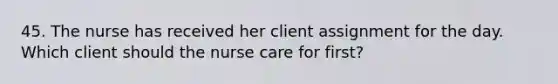 45. The nurse has received her client assignment for the day. Which client should the nurse care for first?