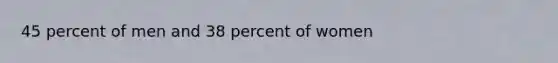 45 percent of men and 38 percent of women