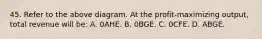 45. Refer to the above diagram. At the profit-maximizing output, total revenue will be: A. 0AHE. B. 0BGE. C. 0CFE. D. ABGE.