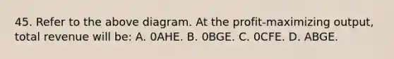 45. Refer to the above diagram. At the profit-maximizing output, total revenue will be: A. 0AHE. B. 0BGE. C. 0CFE. D. ABGE.