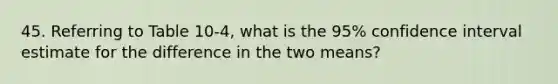 45. Referring to Table 10-4, what is the 95% confidence interval estimate for the difference in the two means?