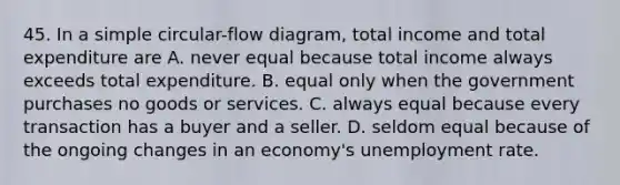 45. In a simple circular-flow diagram, total income and total expenditure are A. never equal because total income always exceeds total expenditure. B. equal only when the government purchases no goods or services. C. always equal because every transaction has a buyer and a seller. D. seldom equal because of the ongoing changes in an economy's unemployment rate.