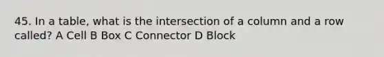 45. In a table, what is the intersection of a column and a row called? A Cell B Box C Connector D Block