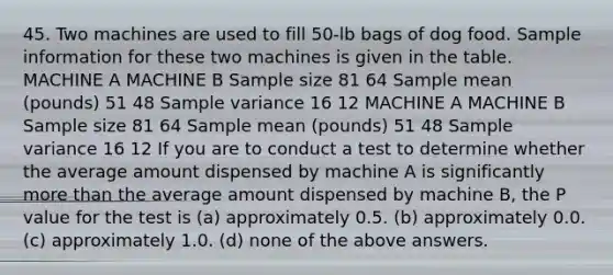 45. Two machines are used to fill 50-lb bags of dog food. Sample information for these two machines is given in the table. MACHINE A MACHINE B Sample size 81 64 Sample mean (pounds) 51 48 <a href='https://www.questionai.com/knowledge/kKPm4DaUPs-sample-variance' class='anchor-knowledge'>sample variance</a> 16 12 MACHINE A MACHINE B Sample size 81 64 Sample mean (pounds) 51 48 Sample variance 16 12 If you are to conduct a test to determine whether the average amount dispensed by machine A is significantly <a href='https://www.questionai.com/knowledge/keWHlEPx42-more-than' class='anchor-knowledge'>more than</a> the average amount dispensed by machine B, the P value for the test is (a) approximately 0.5. (b) approximately 0.0. (c) approximately 1.0. (d) none of the above answers.