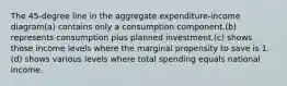 The 45-degree line in the aggregate expenditure-income diagram(a) contains only a consumption component.(b) represents consumption plus planned investment.(c) shows those income levels where the marginal propensity to save is 1. (d) shows various levels where total spending equals national income.