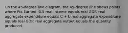 On the 45-degree line diagram, the 45-degree line shows points where Pts Earned: 0.5 real income equals real GDP. real aggregate expenditure equals C + I. real aggregate expenditure equals real GDP. real aggregate output equals the quantity produced.