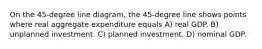 On the 45-degree line diagram, the 45-degree line shows points where real aggregate expenditure equals A) real GDP. B) unplanned investment. C) planned investment. D) nominal GDP.