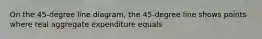 On the 45-degree line diagram, the 45-degree line shows points where real aggregate expenditure equals
