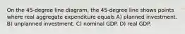 On the 45-degree line diagram, the 45-degree line shows points where real aggregate expenditure equals A) planned investment. B) unplanned investment. C) nominal GDP. D) real GDP.