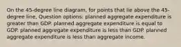 On the 45-degree line diagram, for points that lie above the 45-degree line, Question options: planned aggregate expenditure is greater than GDP. planned aggregate expenditure is equal to GDP. planned aggregate expenditure is less than GDP. planned aggregate expenditure is less than aggregate income.