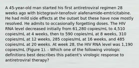 A 45-year-old man started his first antiretroviral regimen 28 weeks ago with bictegravir-tenofovir alafenamide-emtricitabine. He had mild side effects at the outset but these have now mostly resolved. He admits to occasionally forgetting doses. The HIV RNA level decreased initially from 61,280 copies/mL to 4,510 copies/mL at 4 weeks, then to 590 copies/mL at 8 weeks, 310 copies/mL at 12 weeks, 285 copies/mL at 16 weeks, and 485 copies/mL at 20 weeks. At week 28, the HIV RNA level was 1,190 copies/mL (Figure 1). - Which one of the following virologic definitions best describes this patient's virologic response to antiretroviral therapy?