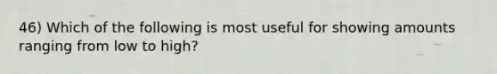 46) Which of the following is most useful for showing amounts ranging from low to high?