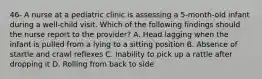 46- A nurse at a pediatric clinic is assessing a 5-month-old infant during a well-child visit. Which of the following findings should the nurse report to the provider? A. Head lagging when the infant is pulled from a lying to a sitting position B. Absence of startle and crawl reflexes C. Inability to pick up a rattle after dropping it D. Rolling from back to side