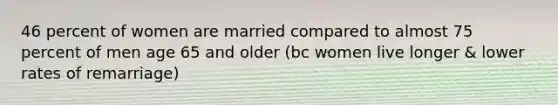 46 percent of women are married compared to almost 75 percent of men age 65 and older (bc women live longer & lower rates of remarriage)