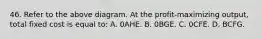 46. Refer to the above diagram. At the profit-maximizing output, total fixed cost is equal to: A. 0AHE. B. 0BGE. C. 0CFE. D. BCFG.
